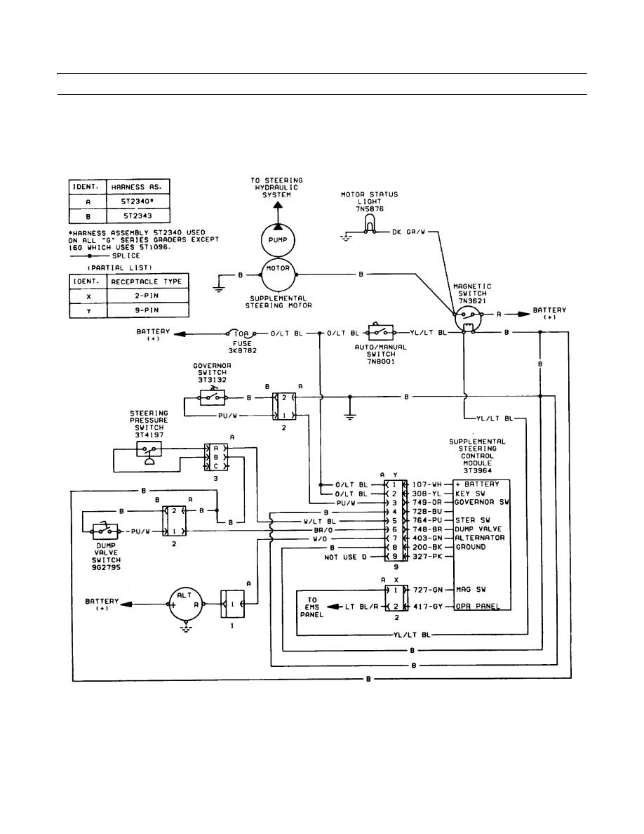 Figure 8. Supplemental Steering Electrical Schematic.
